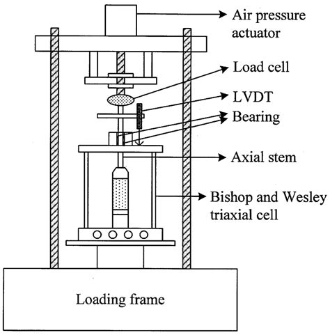 triaxial test apparatus diagram